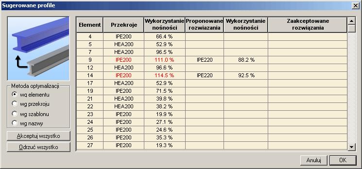 Optymalizacja profili Po ukończeniu obliczeń dla elementów stalowych, moduł Expert stal wykonuje optymalizację elementów stalowych zgodnie z ustawieniami wykonanymi w oknie hipotez obliczeniowych