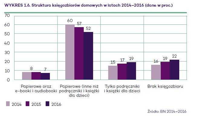 W ciągu ostatnich dwóch lat aż o dziesięć procent do poziomu czterdziestu jeden procent.