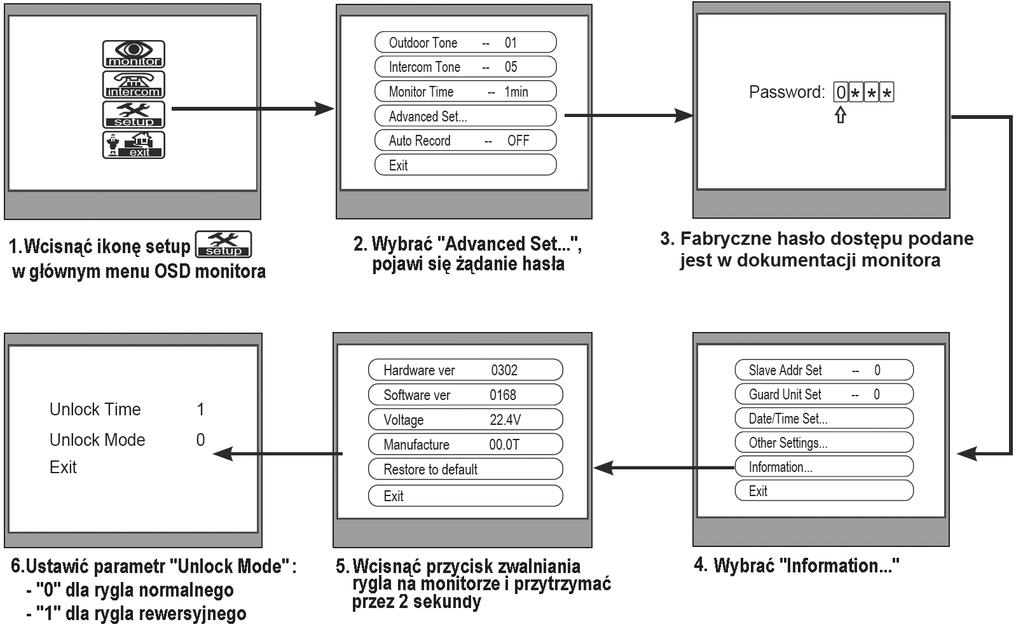 W przypadku używania rygli elektromagnetycznych zwykłych (czyli takich gdzie aktywacja następuje po podaniu na rygiel impulsu napięcia), należy w monitorze wideodomofonu ustawić parametr Unlock Mode