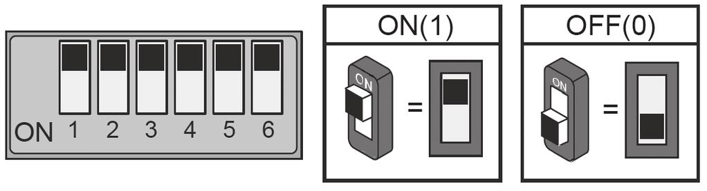 7. USTAWIENIE PRZEŁĄCZNIKÓW DIP-SWITCH Kaseta zewnętrzna VDA-22A5/VDA-23A5 wyposażona jest w specjalny 6-segmentowy przełącznik