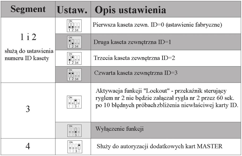 Ustawień w przełączniku można dokonać zarówno przed instalacją kasety jak również po jej instalacji. Rys.16.