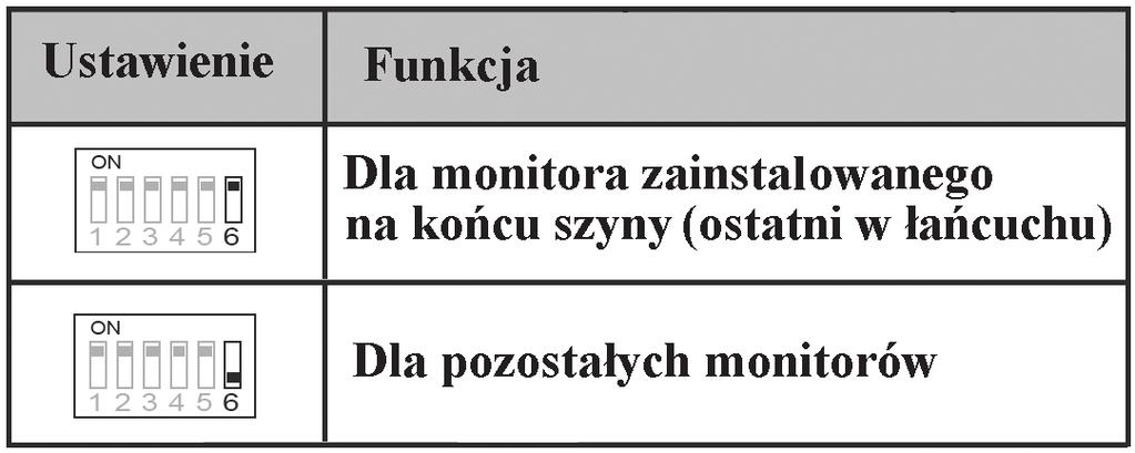 8. USTAWIENIE PRZEŁĄCZNIKÓW W MONITORACH Każdy monitor kompatybilny z systemem EURA-2EASY wyposażony jest w podobny 6-segmentowy przełącznik typu