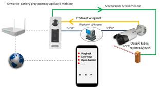 otwarcia bramy za pomocą : - detekcji tablicy rejestracyjnej - użycie karty MIFARE (DS-K1T500S) lub poprzez odcisk palca (DS-K1T501SF) - poprzez