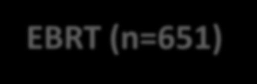 ELIOT n=655 Pojedyncza dawka