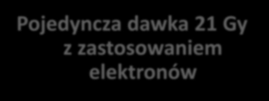 elektronów EBRT (n=651)