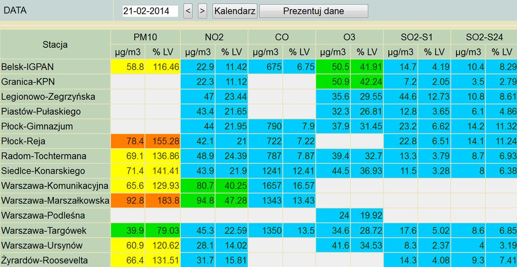 ZAGROŻENIA ŚRODOWISKA Wyniki pomiarów zanieczyszczeń powietrza za minioną dobę na automatycznych stacjach WIOŚ Warszawa: Legenda do Skali Jakości Powietrza: Można