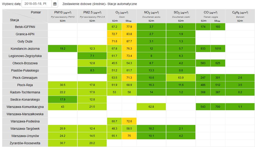 JAKOŚĆ POWIETRZA Wyniki pomiarów