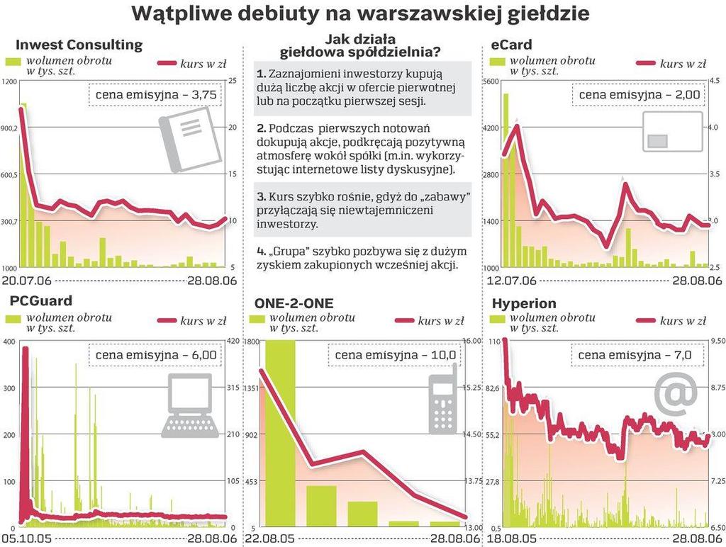 Co to jest Ekonomia? Nie jest łatwo powiedzieć, co to jest ekonomia.