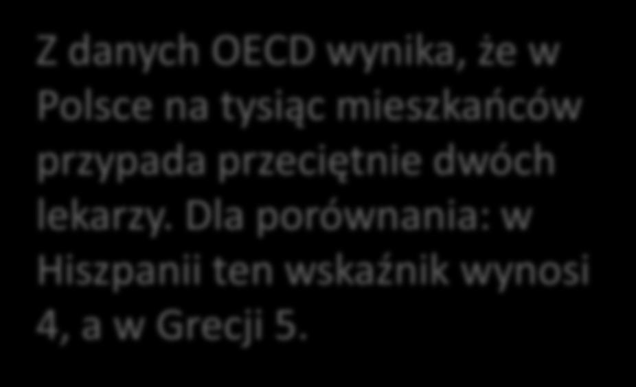 Z danych OECD wynika, że w Polsce na tysiąc mieszkańców przypada przeciętnie dwóch lekarzy.