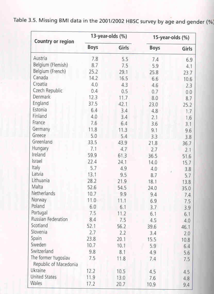 Pytania o wzrost i masę ciała Ile ważysz bez ubrania? Jaki jest twój wzrost bez butów?