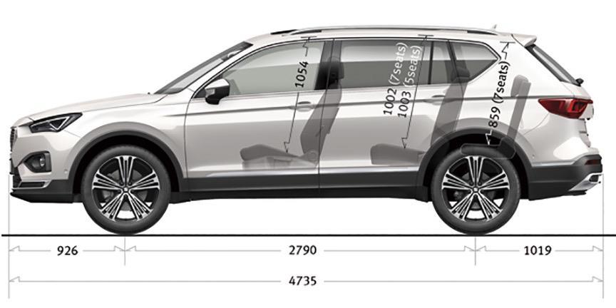 Dane techniczne / SEAT Tarraco Benzyna Prędkość maksymalna (km/h) Przyspieszenie 0-100 km/h (s) Zużycie paliwa (l/100 km) -