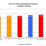 Niemal wszyscy zainteresowani wybudowaniem własnego domu słyszeli o certyfikatach energetycznych. Ustalenie charakterystyki energetycznej budynku w formie świadectwa narzuca Ustawa Prawo Budowlane.