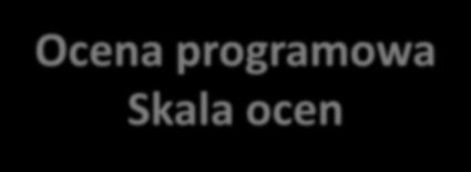 Ocena programowa Skala ocen Art. 242. 4. Ocena programowa kończy się wydaniem oceny pozytywnej albo negatywnej. 5. Pozytywna ocena programowa jest wydawana na okres do 6 