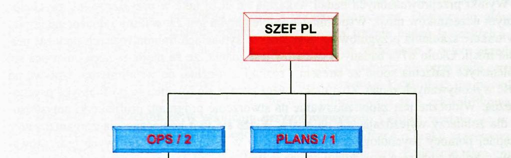 STRUKTURA ODDZIAŁU G-9
