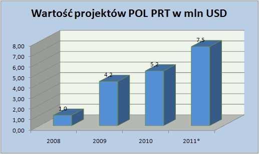 INAUGURACJA POLSKIEGO ZESPOŁU W RAMACH PRT GHAZNI MIAŁA MIEJSCE W POŁOWIE 2008 R.