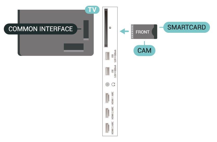 telewizora. Karta Smart Funkcja EasyLink HDMI CEC musi być włączona w telewizorze i podłączonym urządzeniu.