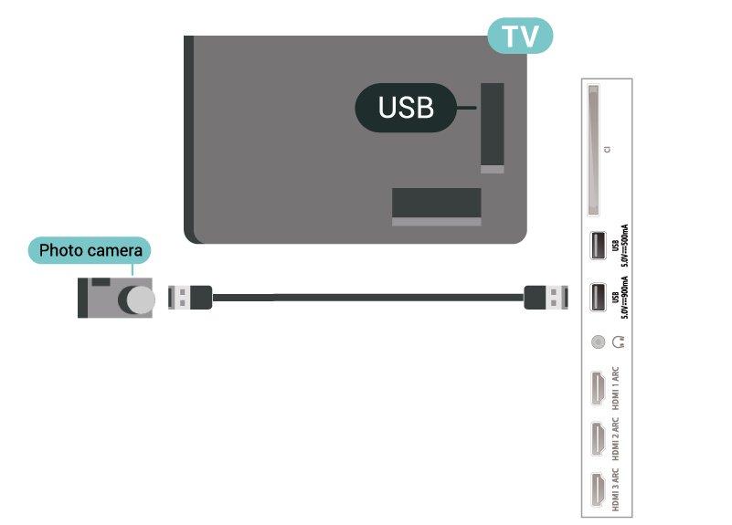 Istnieje możliwość przeglądania zdjęć w rozdzielczości Ultra HD z podłączonego urządzenia USB lub nośnika pamięci typu flash.