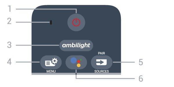 3 gotowości. Pilot zdalnego sterowania 2. Mikrofon funkcji VOICE 3- Wybór jednego ze stylów Ambilight. 4 Kolekcja Philips TV Uruchamianie aplikacji Kolekcja Philips TV. 3.1 5 - SOURCES / PAIR Otwieranie lub zamykanie menu Źródła.