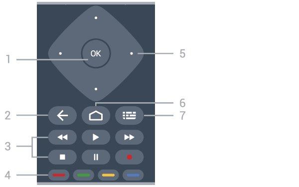 7 - OPTIONS Otwieranie lub zamykanie menu Opcje. Dół Środek (modele przeznaczone na rynek brytyjski) 1. Bezpośrednie otwieranie aplikacji Netflix. Przy włączonym telewizorze lub w trybie gotowości.