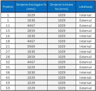 Kategoria geotechniczna obiektu Zgodnie z [16] dla obiektu przyjęto kategorię geotechniczną drugą. 4.2.