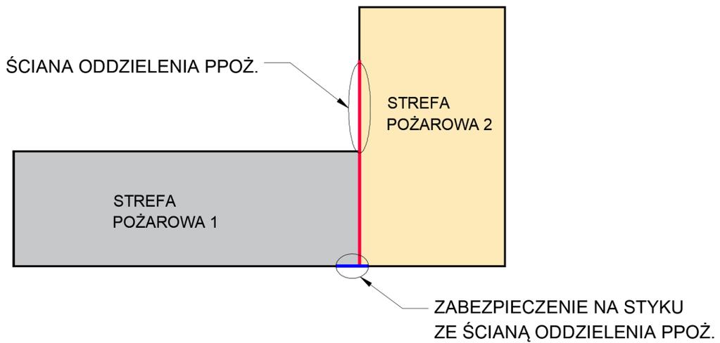 zewnętrzną?