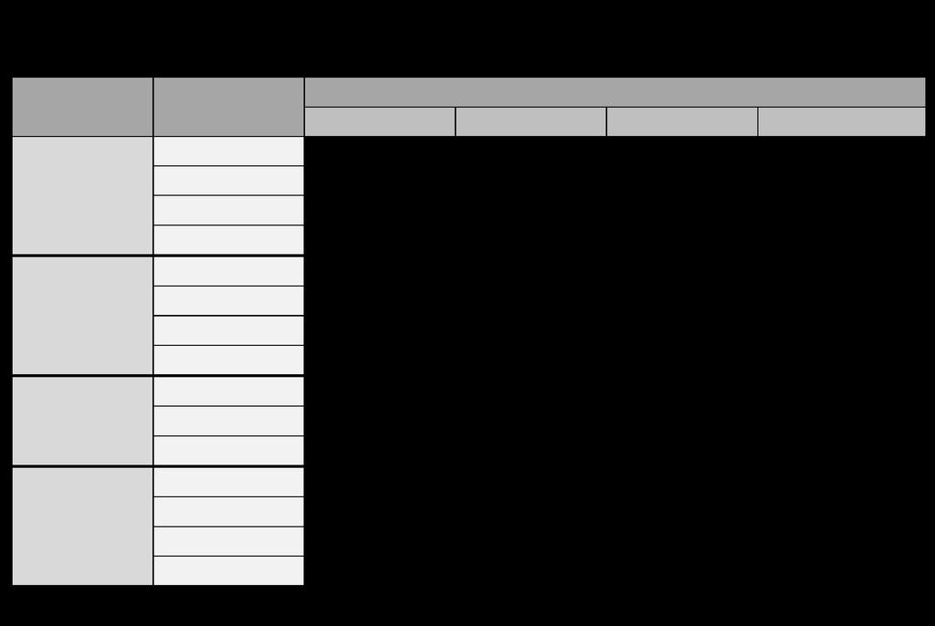 Tabela 1.