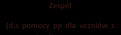 9. Nauczyciele pracujący z uczniem, dla którego został opracowany Indywidualny Program edukacyjno-terapeutyczny mają obowiązek znać jego treść oraz stosować się do zaleceń