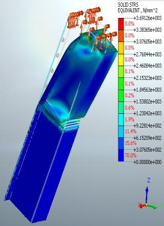 ustroju, w wariancie D dla modelu nienaprawianego, E dla modelu z uwzględnieniem zmian właściwości wytrzymałościowych Powyższe symulacje posłużyły do określenia warunków brzegowych wiezów jak i