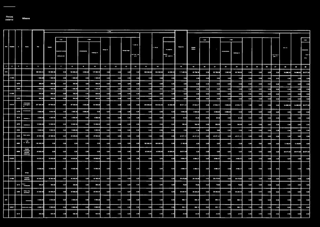 130000,00 0,00 130 000,00 3000,00 127 000,00 0,00 0,00 0,00 0,00 230000,00 230 000,00 45000,00 117 485,5* 02 700,00 0,00 02 700.00 2 000,00 80 709,00 0,00 0.