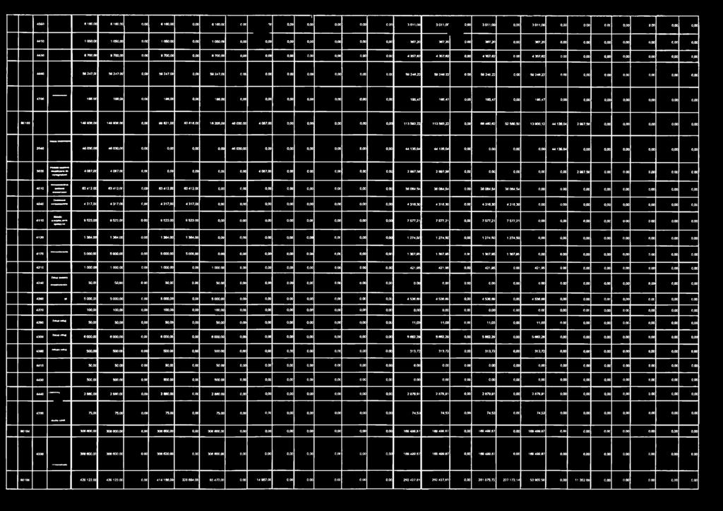 oc 4 357,67 4 357,62 o,oo 4 357,62 0,00 4 357,62 0, 0, 0, 0, 0. 0, 0 4440 SB 247. Ot 58 247,00 0.00 58 247,00 0,00 58247,00 0,00 0,00 0,00 0,00 0,00 0,00 o.oc 59 246,2? 59 246,22 0.