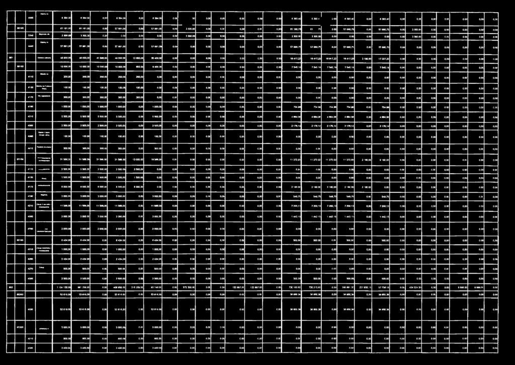 00 0,00 6 394.00 0,00 8 394,00 0,00 30 0,00 0,00 0,00 0,00 0,00 8 393,40 ~ T 393,4 6 D.oa 6 393,40 0,00 8 393,40 0,00 0,00 0,00 3,03 o.