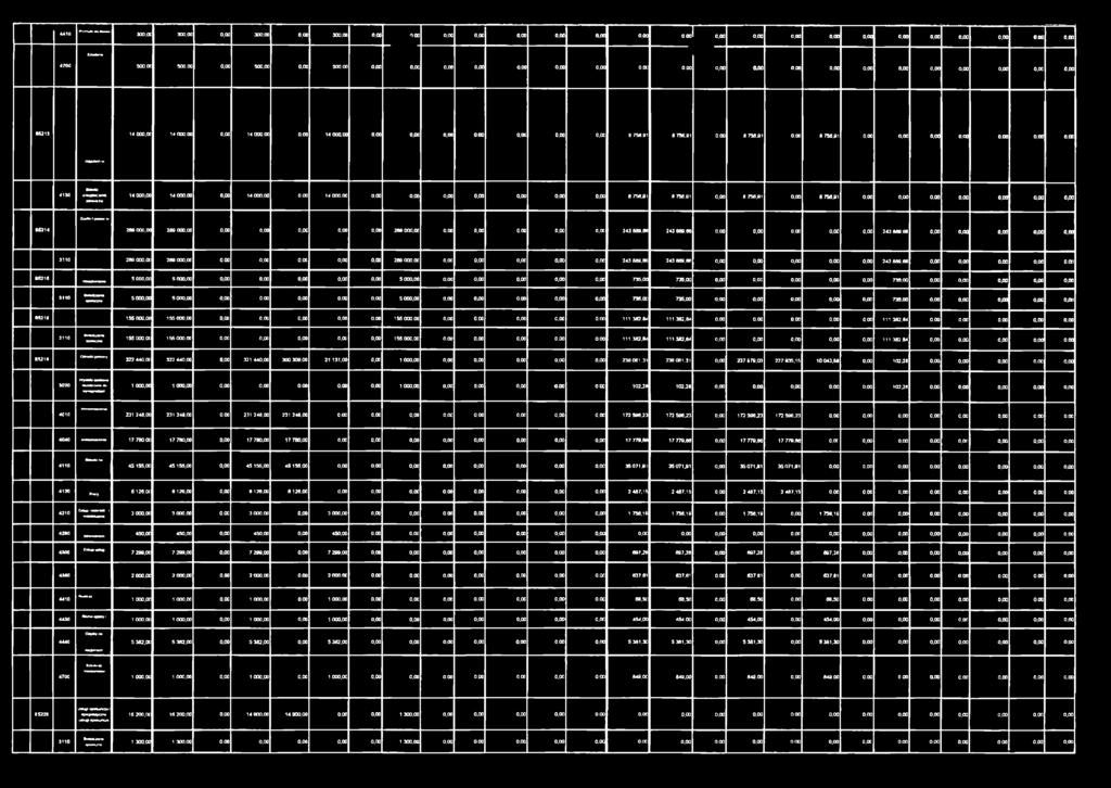 oo 0,00 a&2 s 14 000,0C 14 000,00 0,00 14 000,00 0,00 14 000,00 0,00 0,00 0,00 000 0,00 0,00 0,00 8 756,91 8 756.91 0,00 8 756,91 0,00 8 756.91 0,00 0.