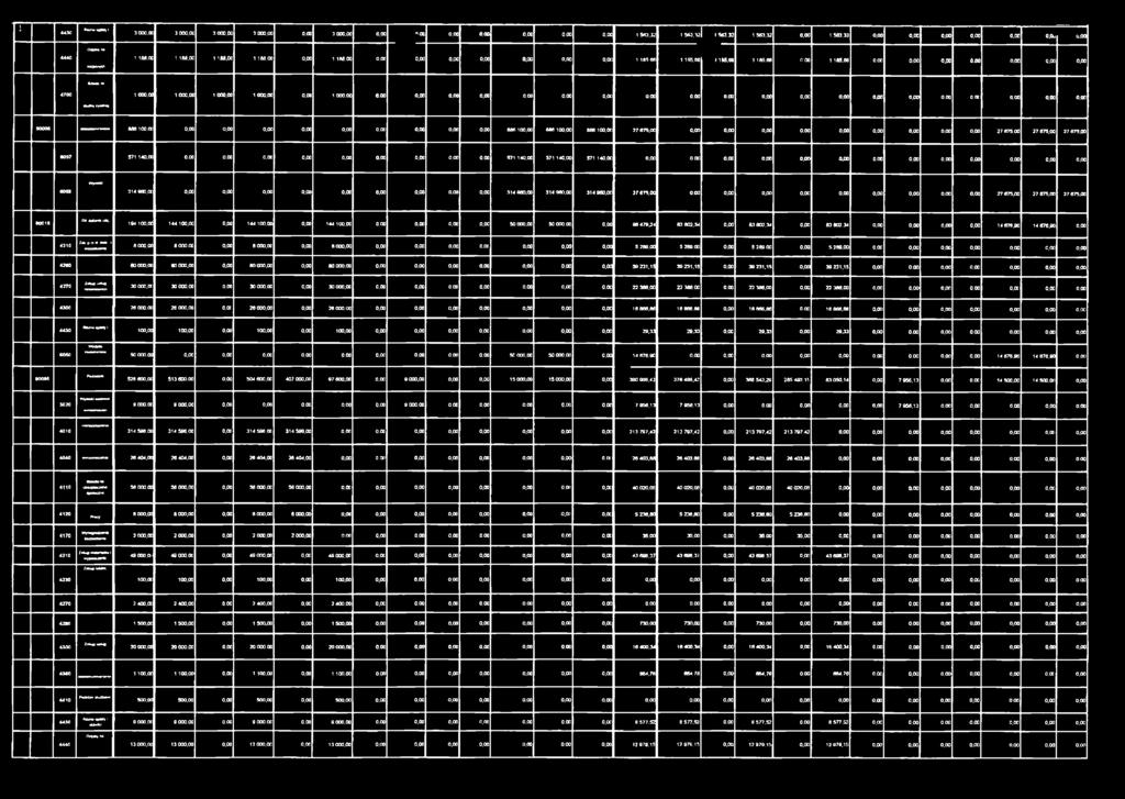 00 1000.00 1000,00 1000.00 0,00 1000,00 0,00 0,00 0.00 0.00 0,00 0,00 o,oc 0.00 0,00 0.00 0,00 0,00 o.ao 0.00 0.00 0,00 o.oc 0,00 0,00 0,00 *0005 M 6 100.0C 0,00 0,00 0,00 0,00 0,00 o.