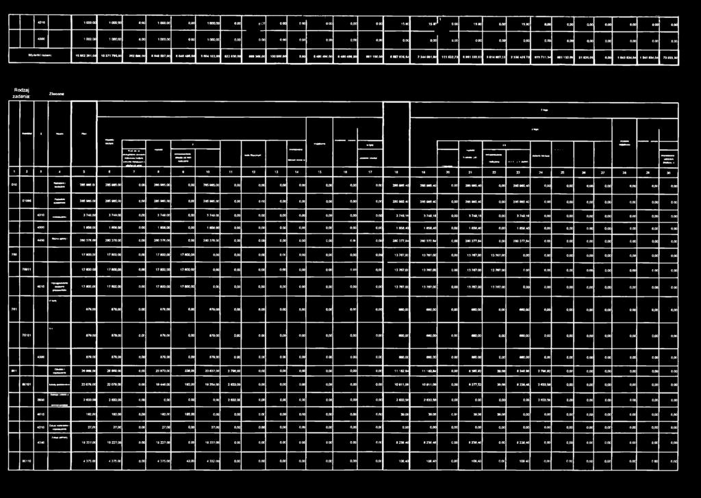 00 8 548 637,00 6 045 4*6,00 3 604 102.00 32 130,00 * * 348,00 100 000,30 0.00 6 4I 0 4M.0O 6400496,00 M l 100,00 a 8*7 «J5.s* 7344 001,60 111 *32,73 6 961 133.07 3 614 907.