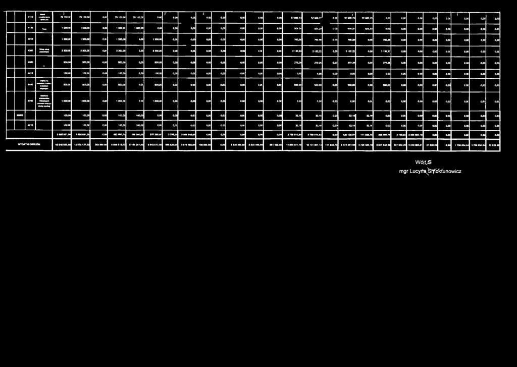 00 0,00 0,00 0,00 0,00 0,00 0,00 OJOO 4310 1200,00 1200,00 o,ar: 1200,00 0 JX 1 200,00 0,00 02X) 02)0 0,00 02X> 0,00 0,00 790fk 790,50 0,00 790,58 0,00 790,58 0,00 0,00 02)0 0,00 02)0 0,00 o2x1 4300