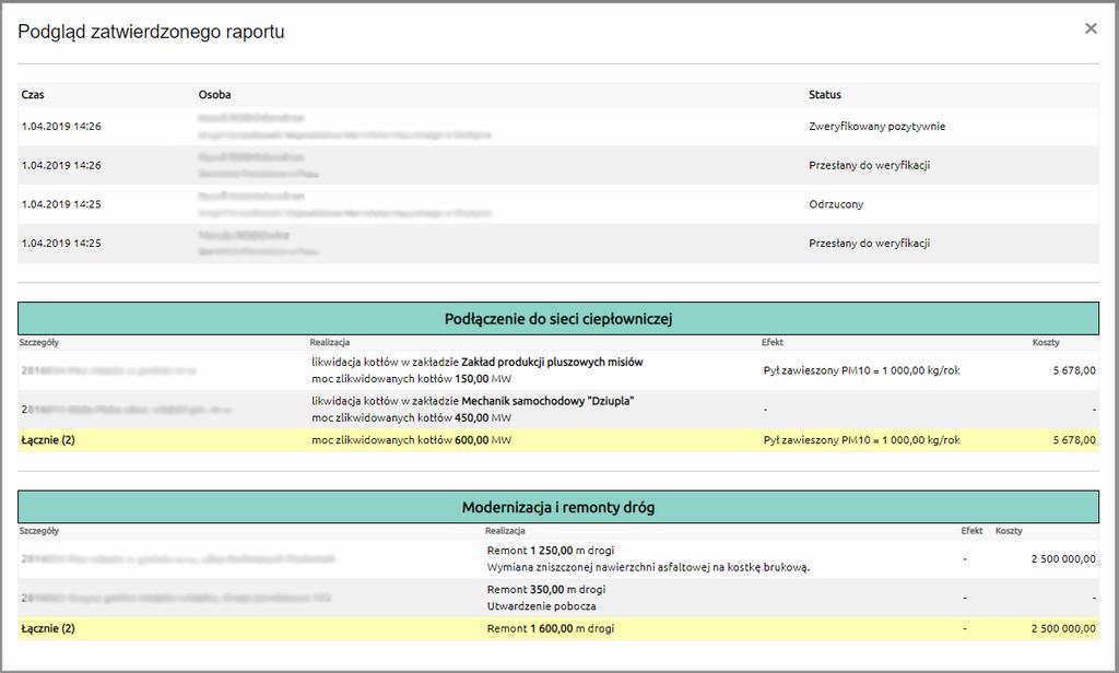 Instytucja nazwa instytucji której dotyczy raport Raport za rok rok, za który jest to raport Zatwierdzone przez imię i nazwisko pracownika Urzędu Marszałkowskiego, który zatwierdził raport Data