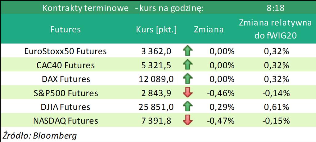 DAX Index