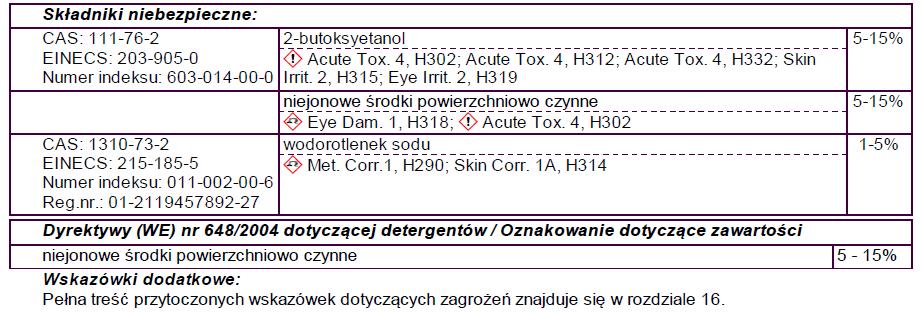 Strona 2 z 8 H225 Wysoce łatwopalna ciecz i pary. H319 Działa drażniąco na oczy. H336 Może wywoływać uczucie senności lub zawroty głowy.