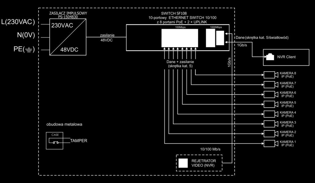 1. Opis techniczny 1.1. Opis ogólny. SF108-CR to kompletny zestaw do budowy systemu telewizji przemysłowej opartego na kamerach IP.