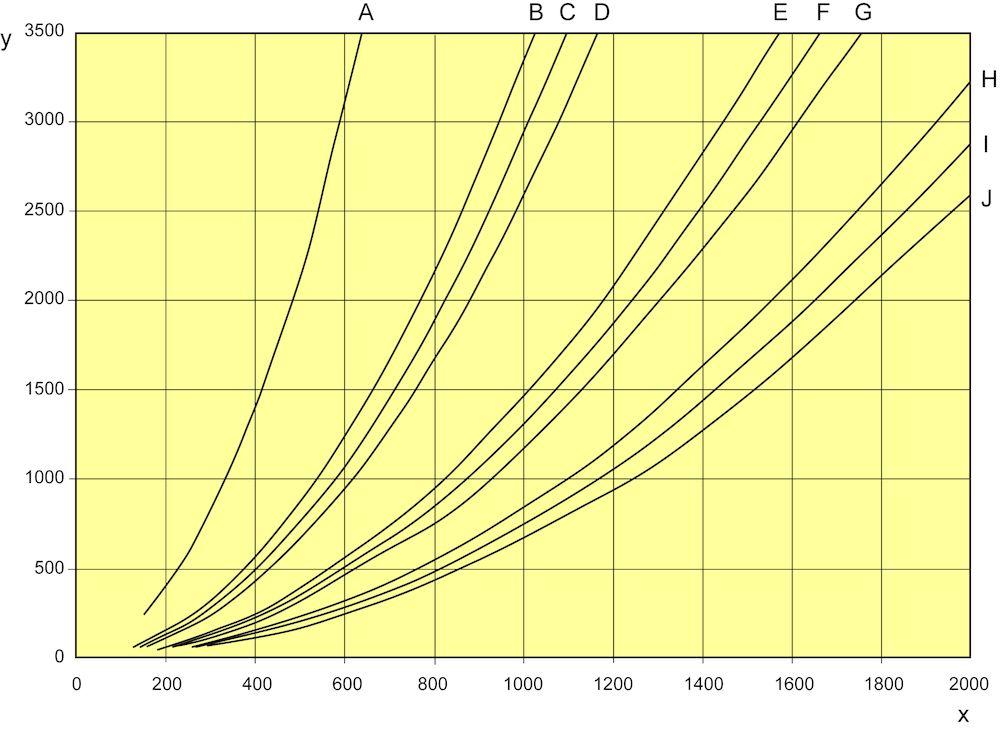 A. 75 mm (3 ), 5 m (16 ), B. 100 mm (4 ), 10 m (33 ), C. 100 mm (4 ), 7.5 m (25 ), D. 100 mm (4 ), 5 m (16 ), E. 125 mm (5 ), 10 m (33 ), F. 125 mm (5 ), 7.5 m (25 ), G. 125 mm (5 ), 5 m (16 ), H.