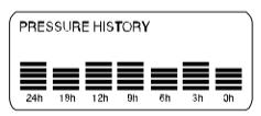 8. Historia ciśnienia atmosferycznego (Pressure History) Historia ciśnienia atmosferycznego pokazuje zmiany w ciśnieniu na przestrzeni 24 lub 72 godzin w formie 7 słupkowego wykresu.