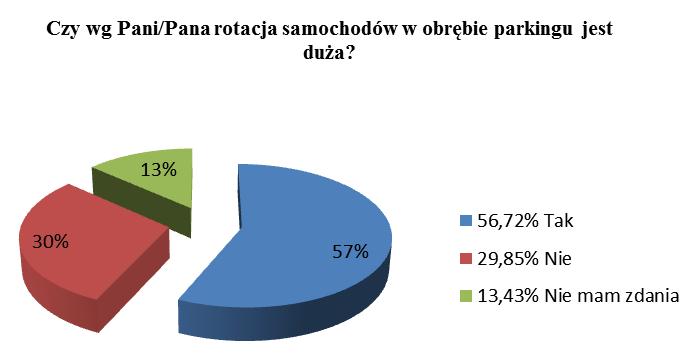 parkingowych dla osób niepełnosprawnych. Rys.13.