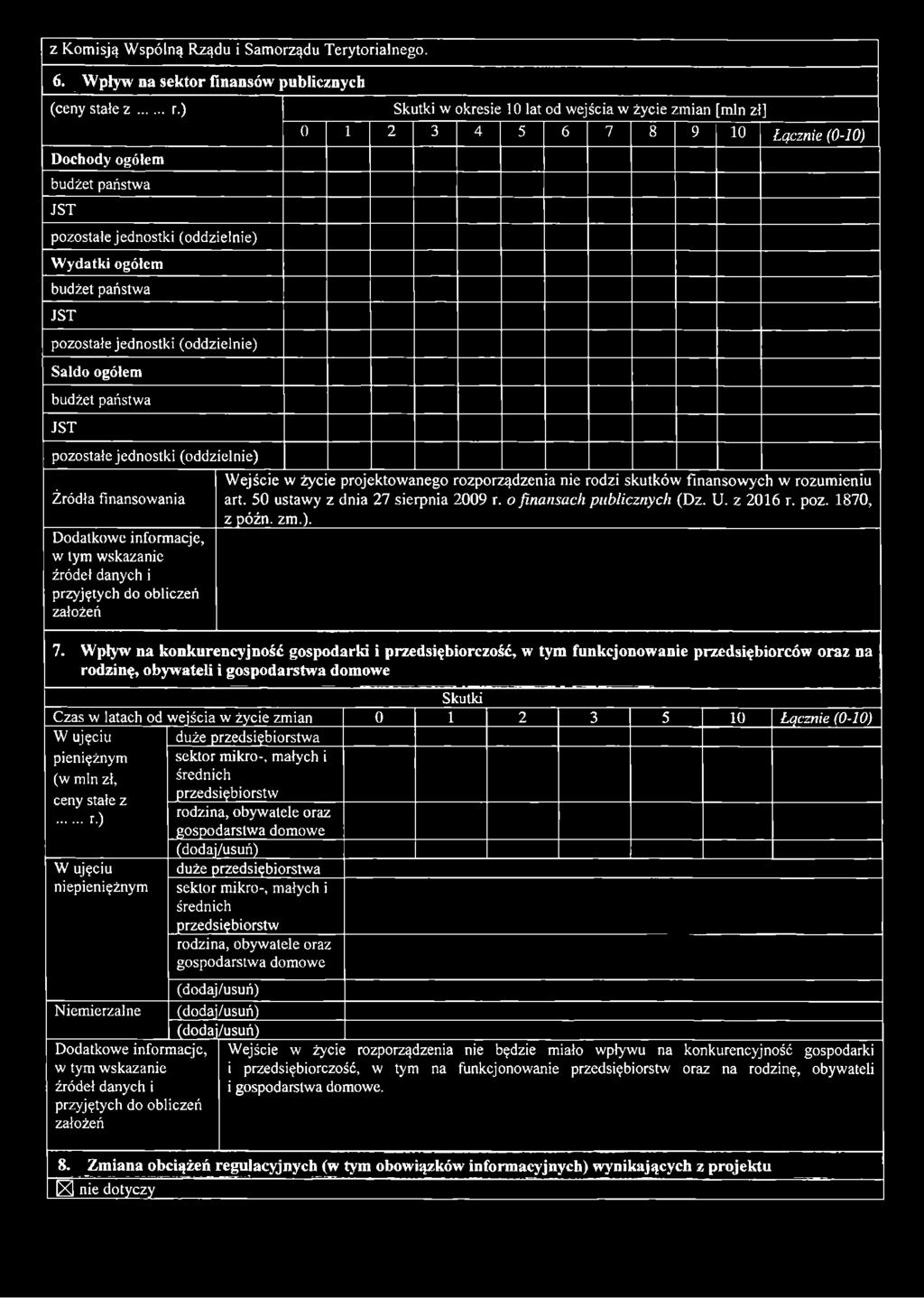 [min zł] 0 2 3 5 6 8 1 4 7 9 10 Łącznie (0-10) Wejście w życie projektowanego rozporządzenia nie rodzi skutków finansowych w rozumieniu art. 50 ustawy z dnia 27 sierpnia 2009 r.