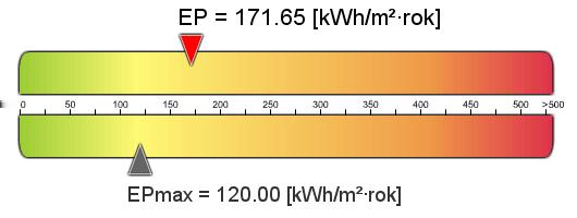 Projektowana charakterystyka energetyczna Dane ogólne budynku, założenia przyjęte do obliczeń Rodzaj budynku Stacja meteorologiczna Budynek jednorodzinny Maja i Miko II Wrocław Adres inwestycji