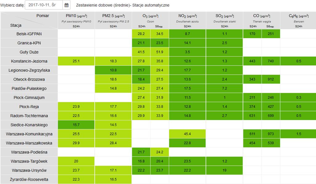 JAKOŚĆ POWIETRZA Wyniki pomiarów