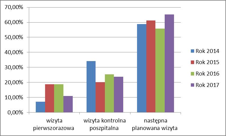 Jaki jest powód obecnej Pana/i wizyty?