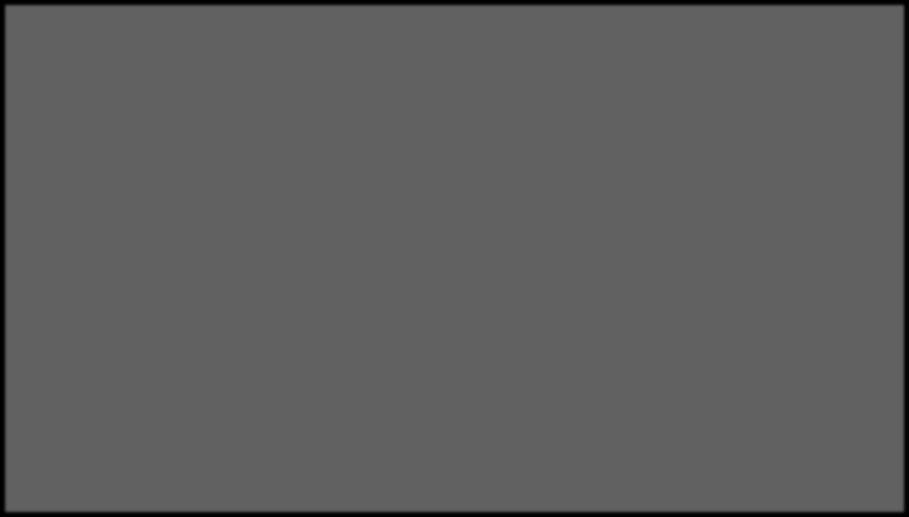 =MIN(C13:C2015) =PERCENTYL(C13:C2015;5%) =ŚREDNIA(C13:C2015) Plt L1 [-] Plt L2 [-] Plt L3