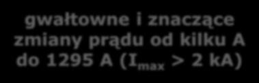 CP95 A 1108,63 1112,82 1111,69 max A 1276,79 1295,76 1277,71 gwałtowne i znaczące