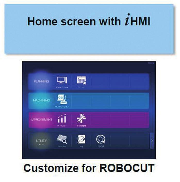 obróbki Nowy interfejs użytkownika ihmi w FANUC ROBOCUT CiB series Obrabiarki ROBOCUT