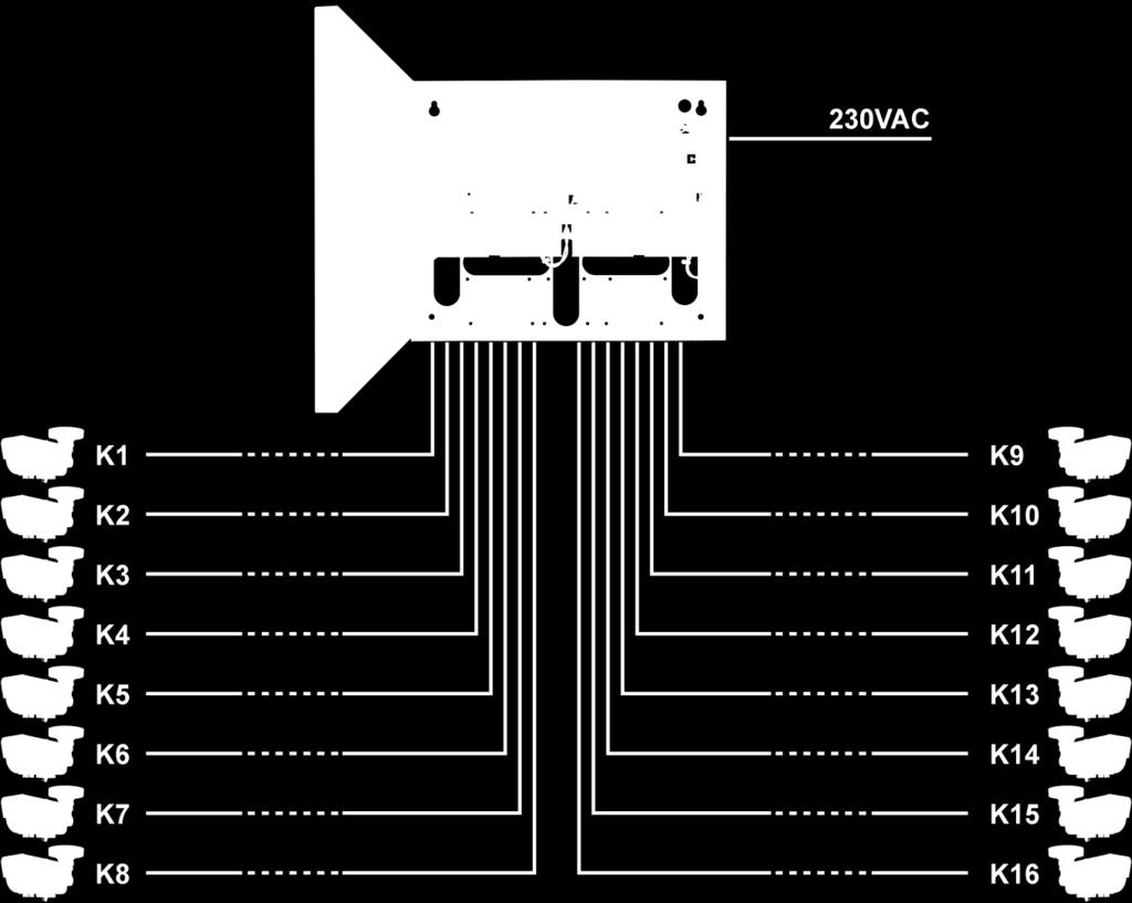Cechy zasilacza: wyjście zasilania 16x0,5A/12V DC do 16 kamer analogowych regulacja napięcia wyjściowego 12V 15V DC 16 wyjść zabezpieczonych bezpiecznikami topikowymi 0,5A szeroki zakres napięcia